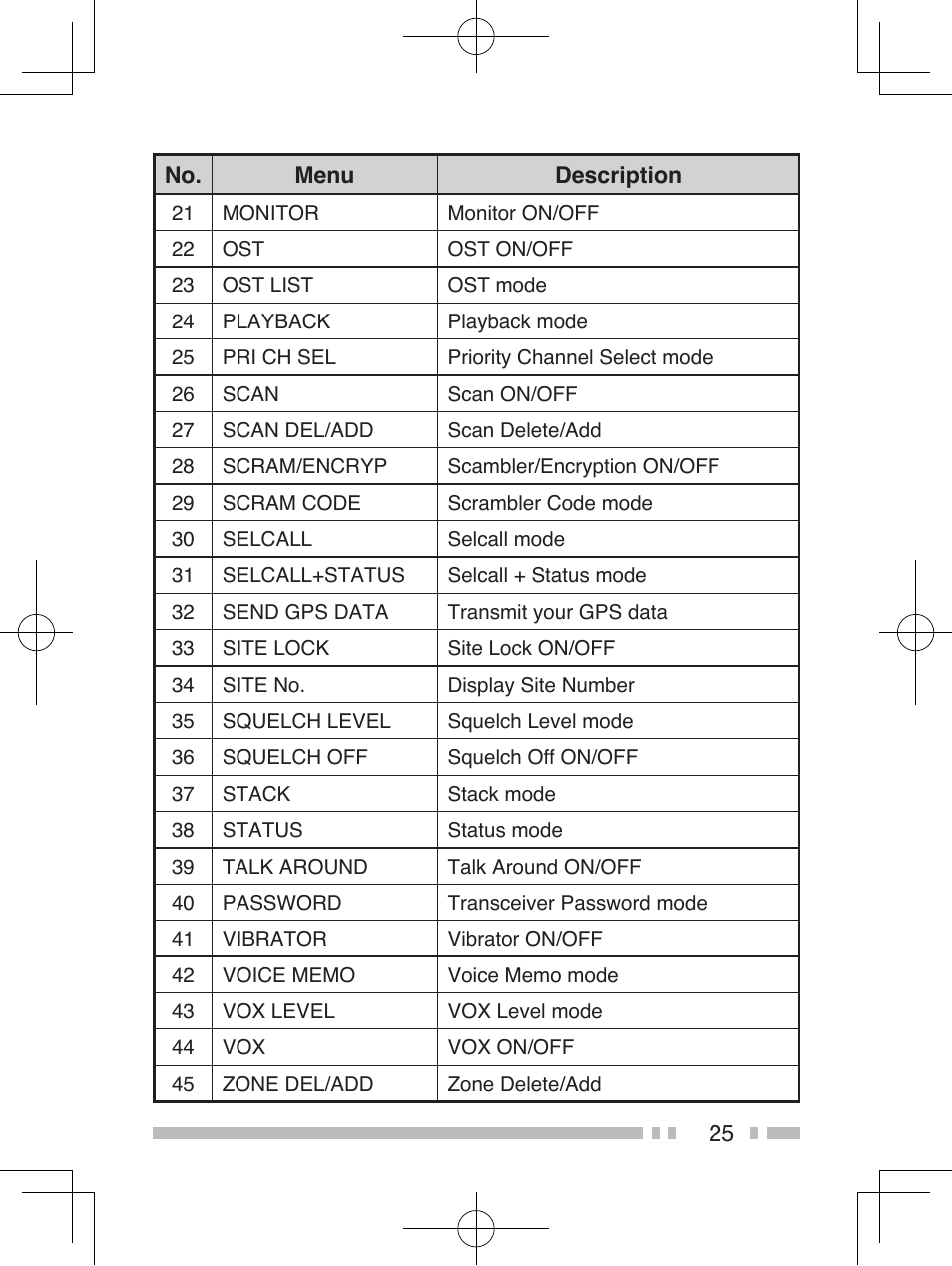 Kenwood NEXEDGE NX-200 User Manual | Page 34 / 59