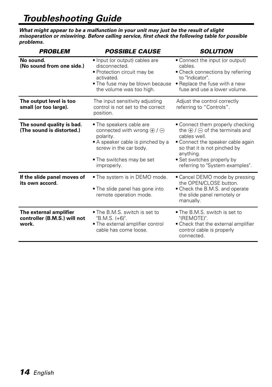 Troubleshooting guide | Kenwood KAC-PS501F User Manual | Page 14 / 15