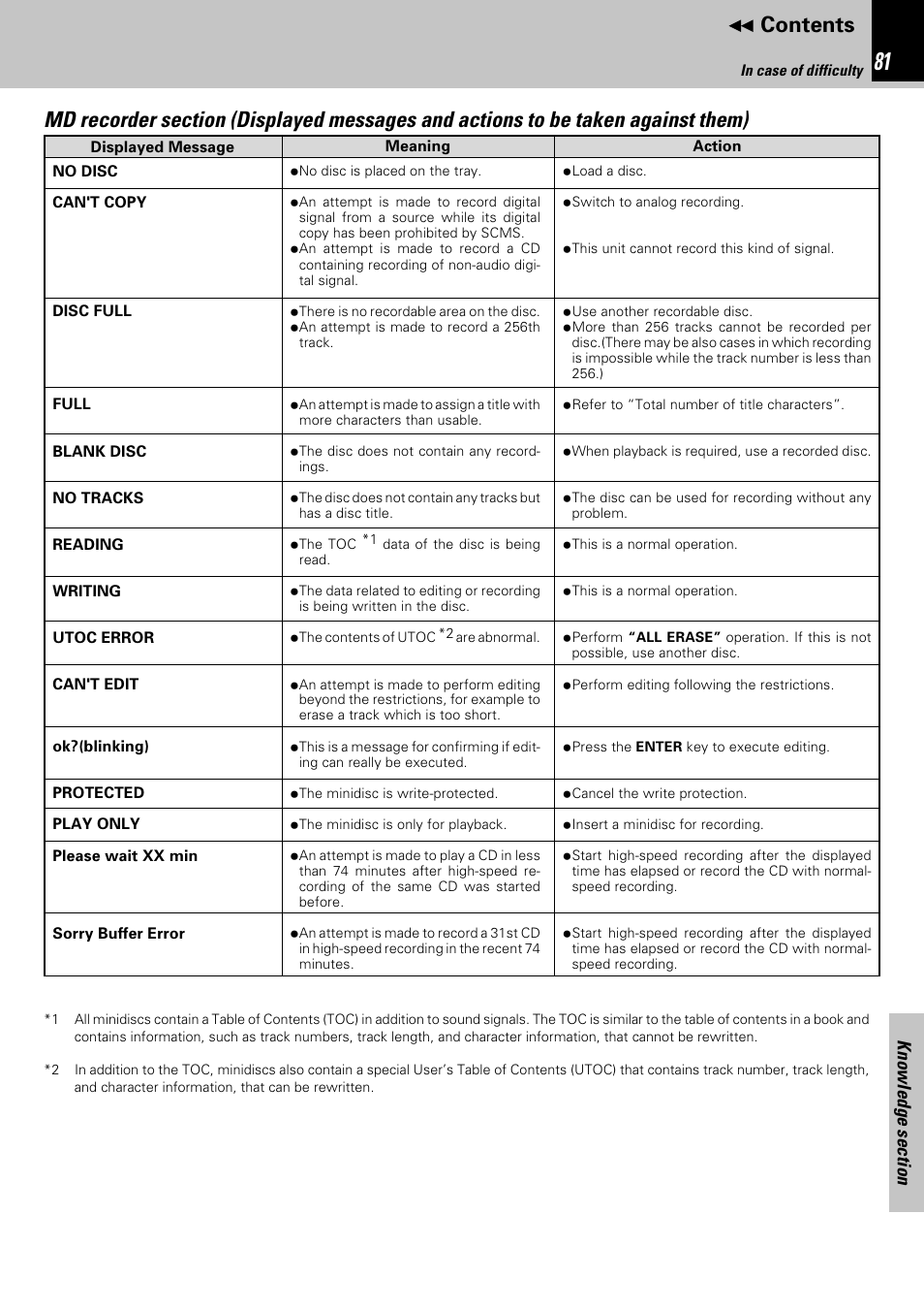 Kenwood HM-582MD User Manual | Page 81 / 84