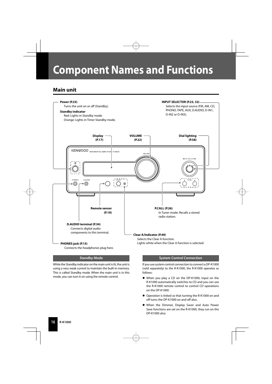 Component names and functions, Main unit | Kenwood AMPLIFIER/TUNER R-K1000 User Manual | Page 16 / 68