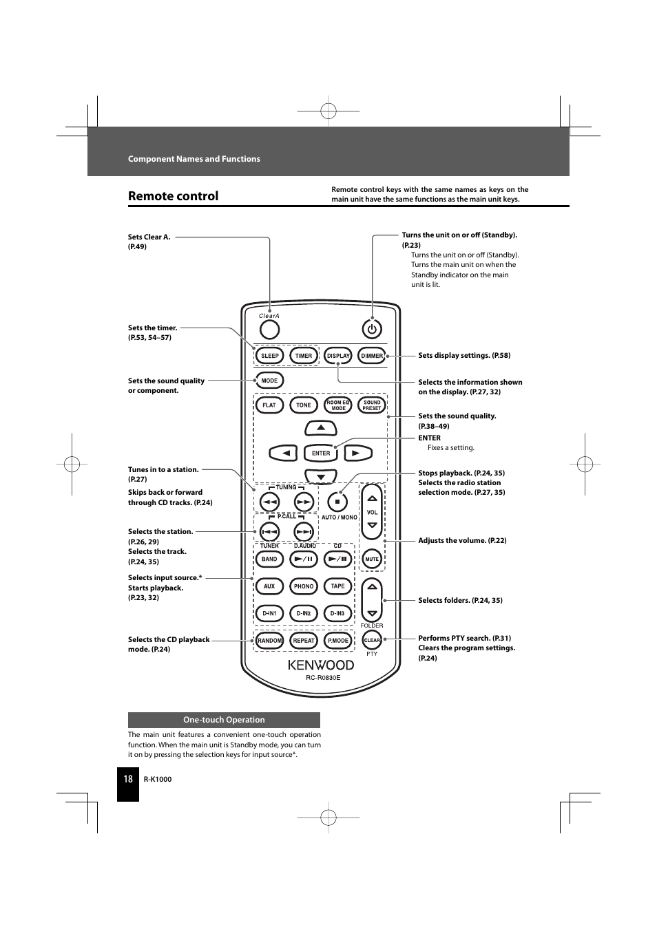 Remote control | Kenwood AMPLIFIER/TUNER R-K1000 User Manual | Page 18 / 68