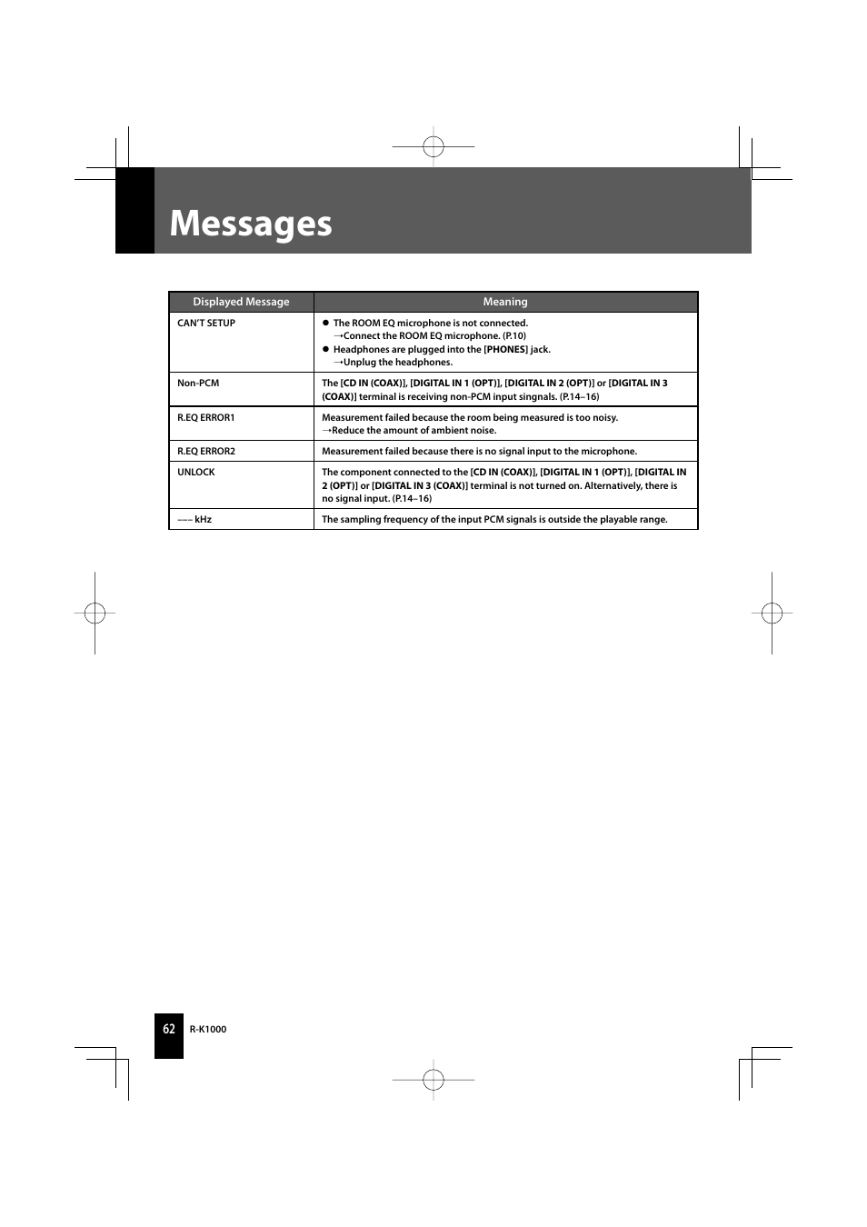 Messages | Kenwood AMPLIFIER/TUNER R-K1000 User Manual | Page 62 / 68