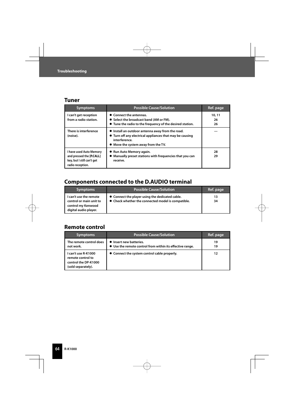 Tuner, Components connected to the d.audio terminal, Remote control | Kenwood AMPLIFIER/TUNER R-K1000 User Manual | Page 64 / 68