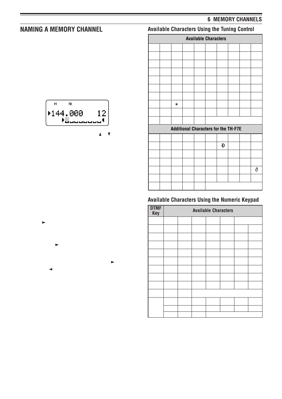 Kenwood TH-F6A User Manual | Page 22 / 64
