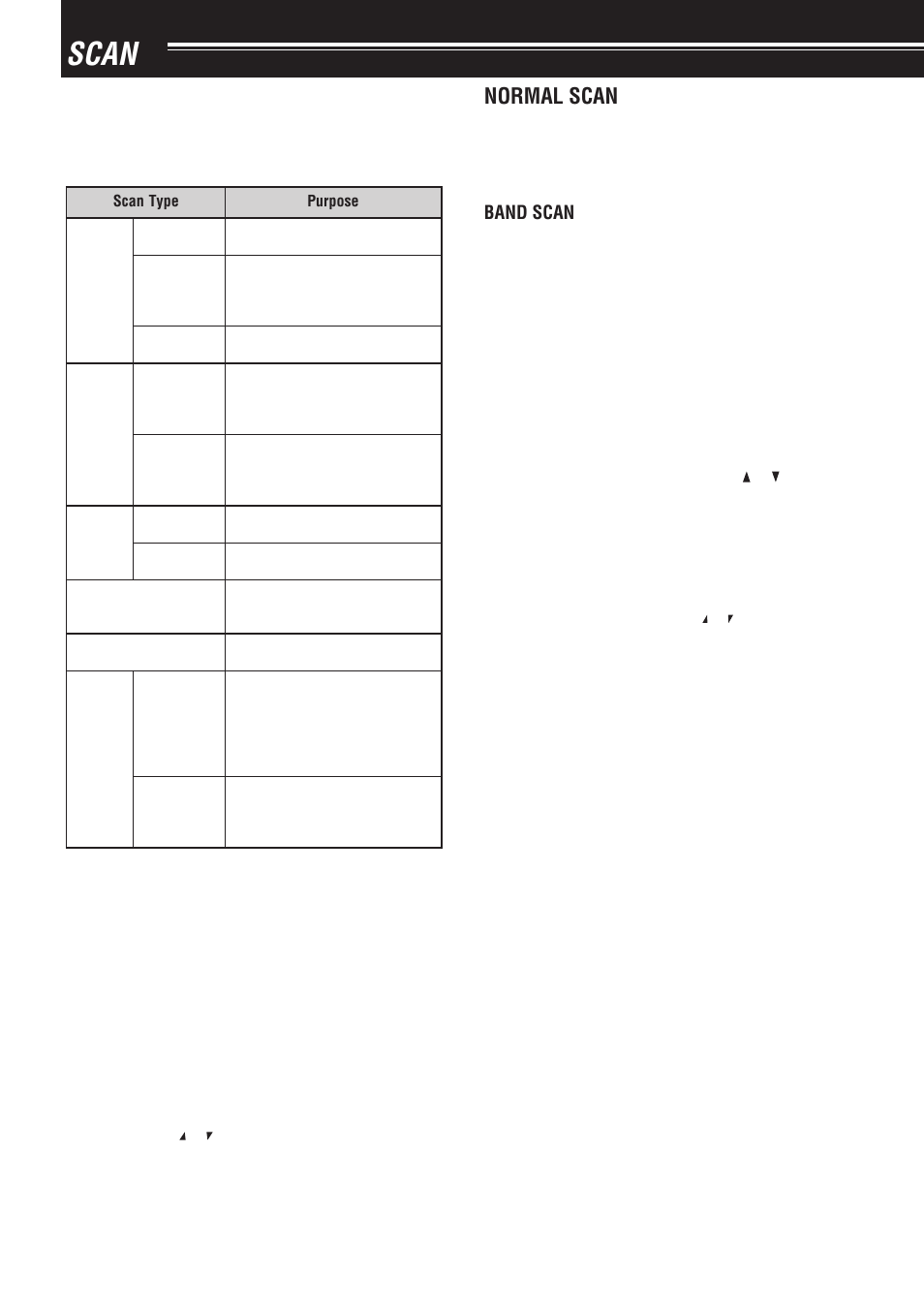 Scan, Normal scan | Kenwood TH-F6A User Manual | Page 27 / 64