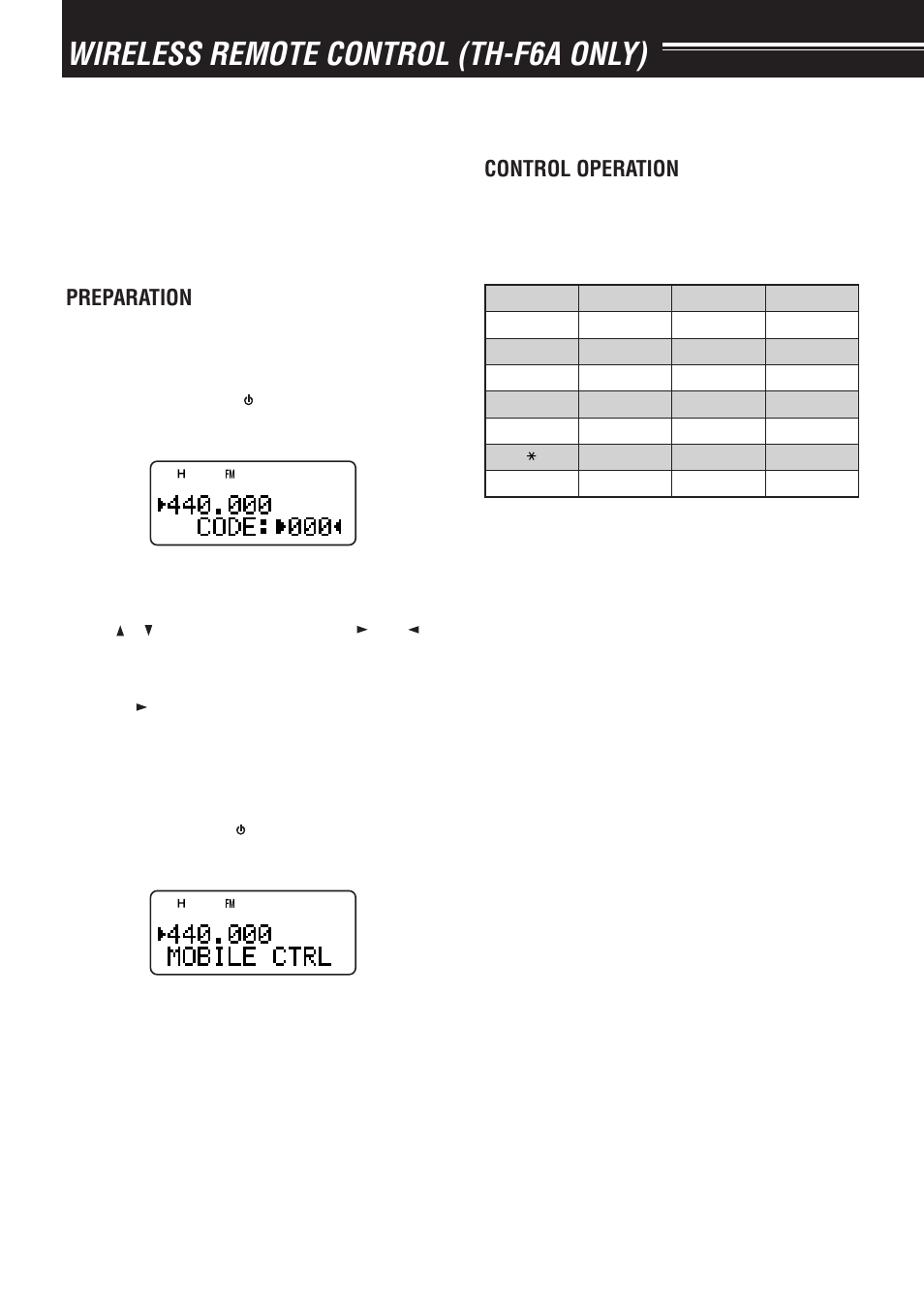 Wireless remote control (th-f6a only), Preparation, Control operation | Kenwood TH-F6A User Manual | Page 48 / 64