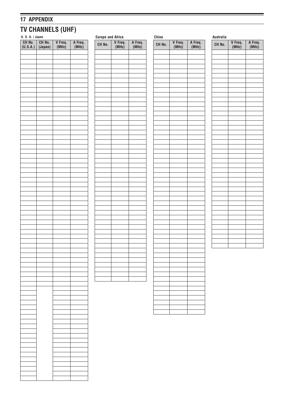 Tv channels (uhf), 17 appendix | Kenwood TH-F6A User Manual | Page 61 / 64