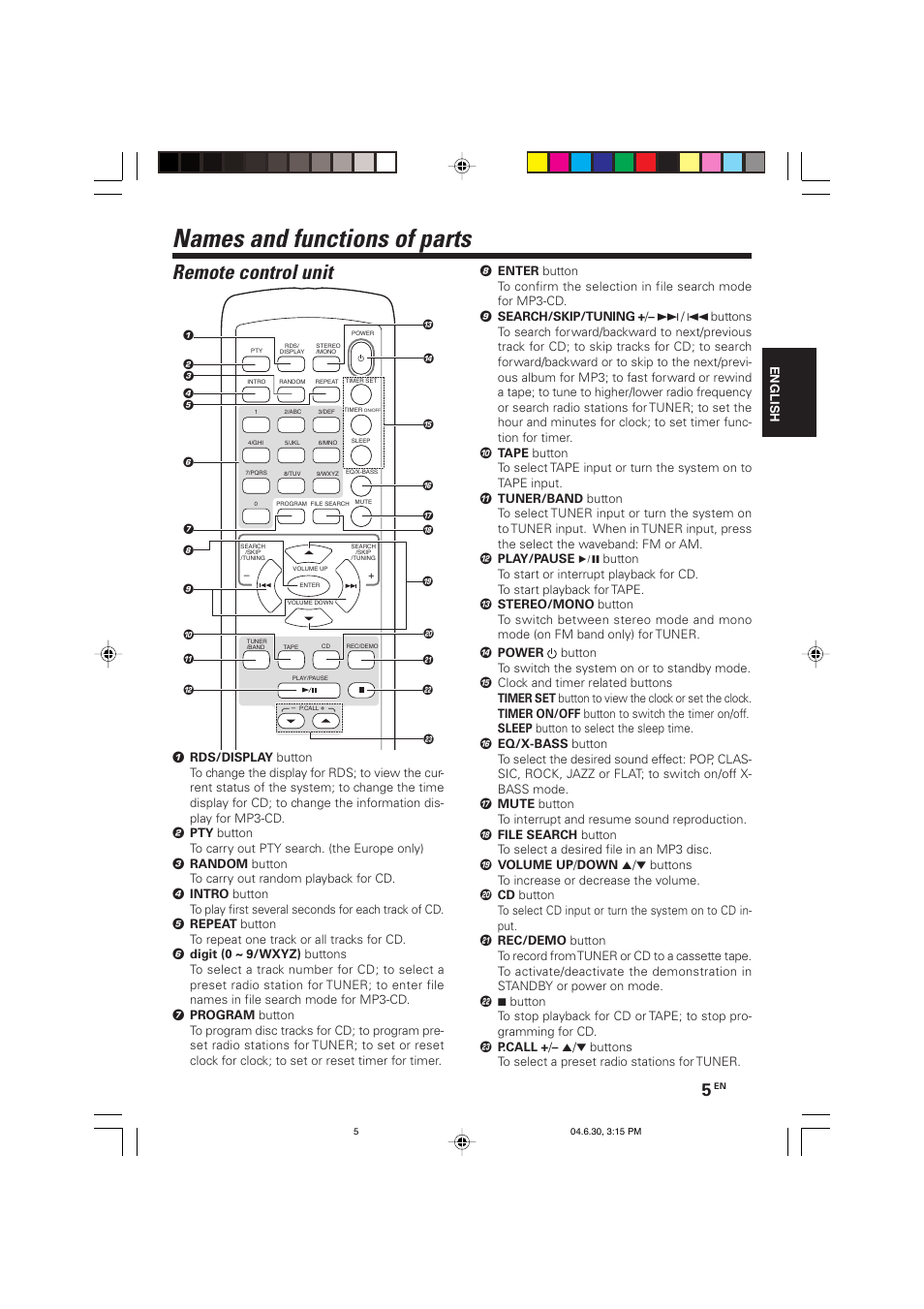 Names and functions of parts, Remote control unit | Kenwood HM-437MP User Manual | Page 5 / 20