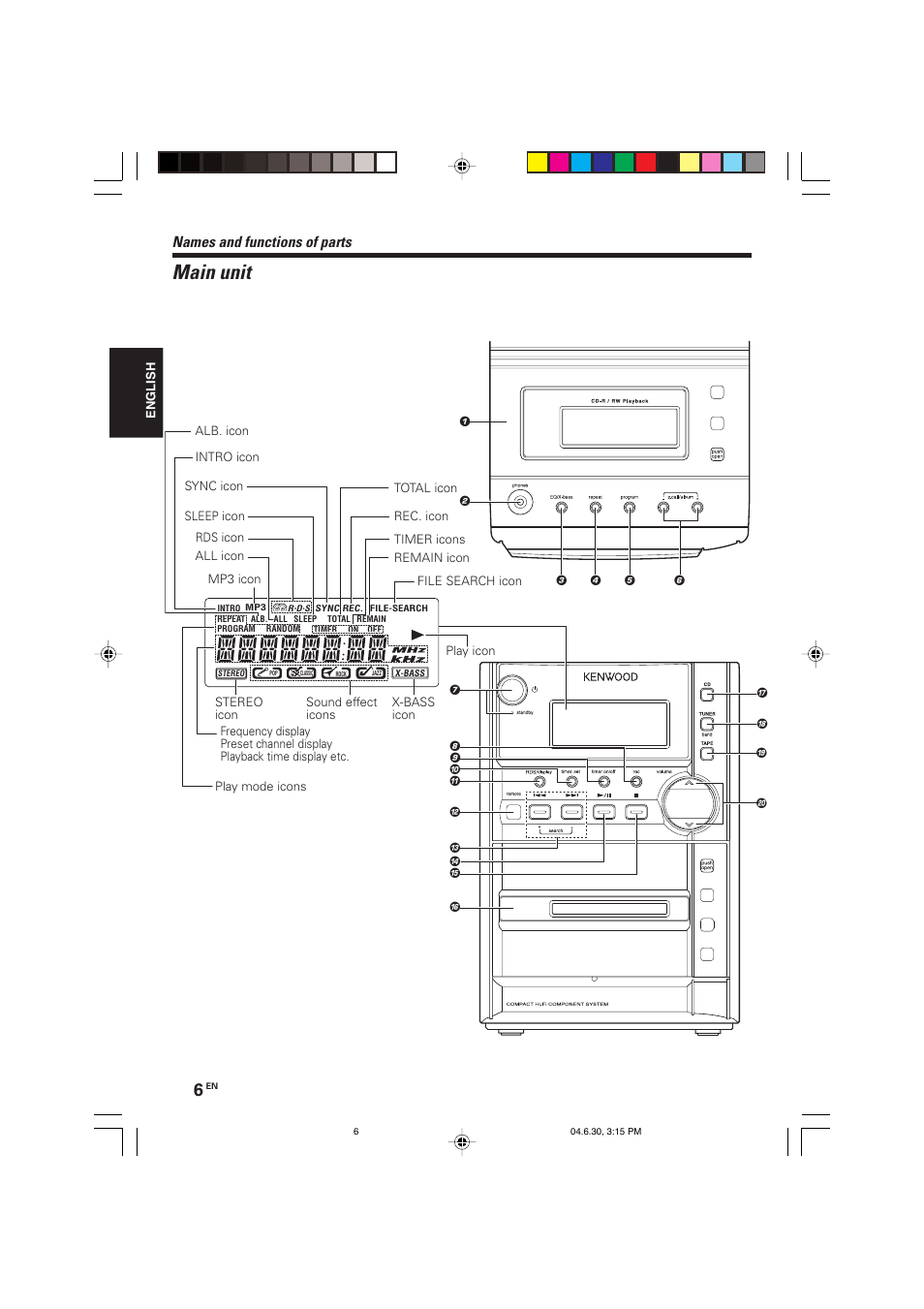 Main unit, Names and functions of parts | Kenwood HM-437MP User Manual | Page 6 / 20