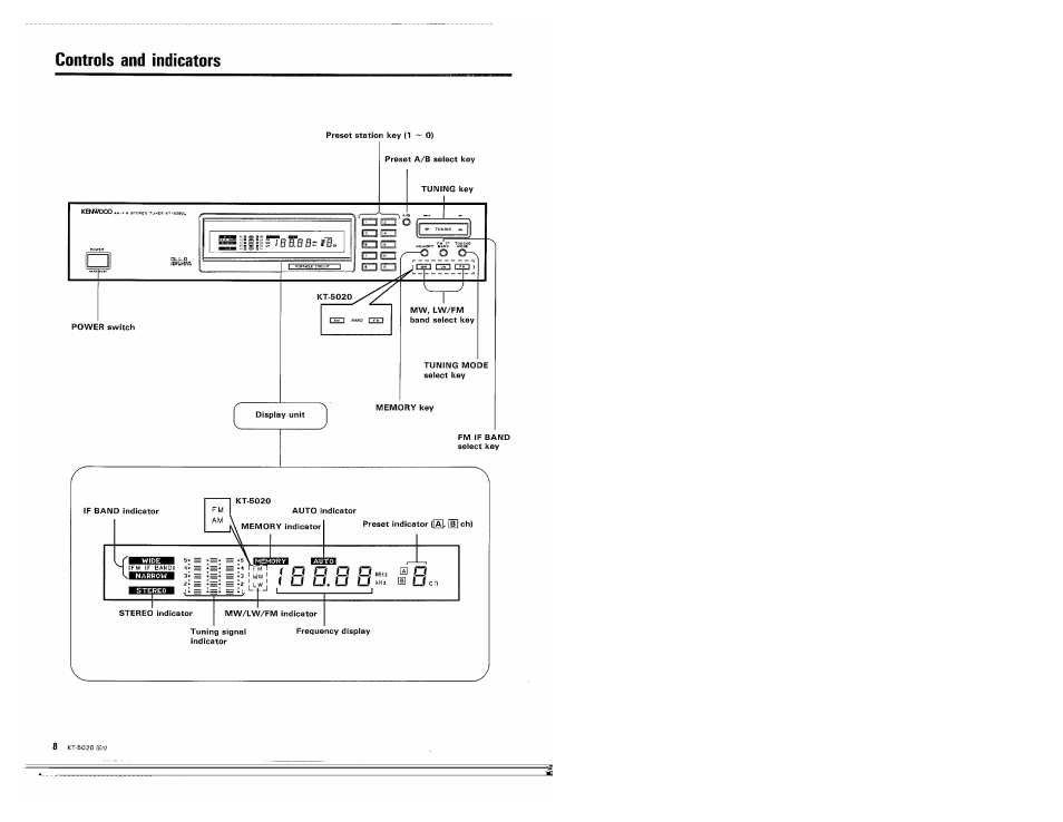 Controls and indicators | Kenwood KT-5020 User Manual | Page 8 / 12