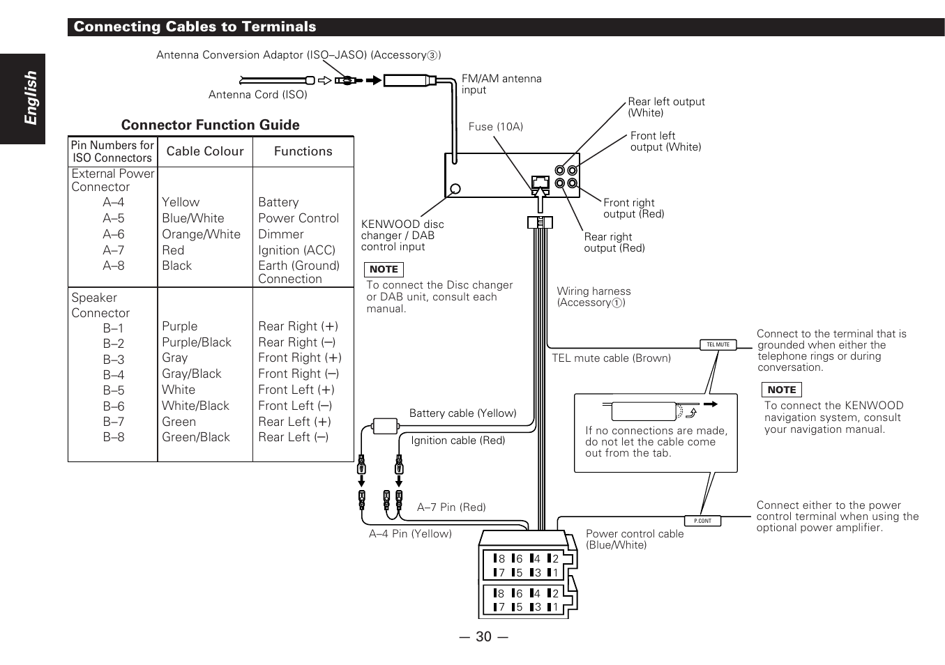 Connecting cables to terminals, English | Kenwood MD-RECEIVER KMD-870R User Manual | Page 30 / 36