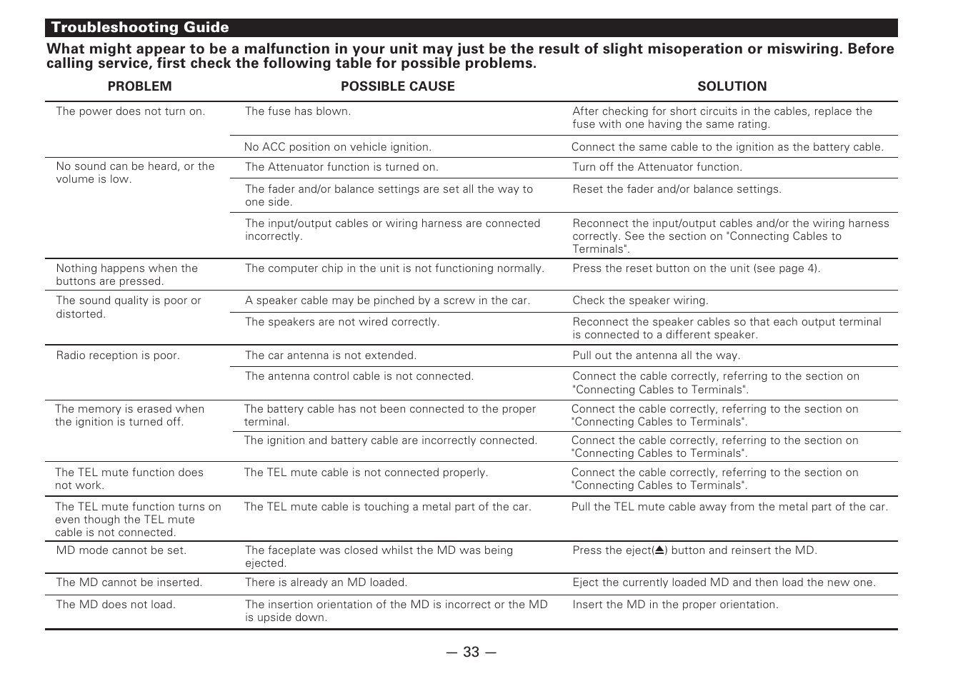 Troubleshooting guide | Kenwood MD-RECEIVER KMD-870R User Manual | Page 33 / 36