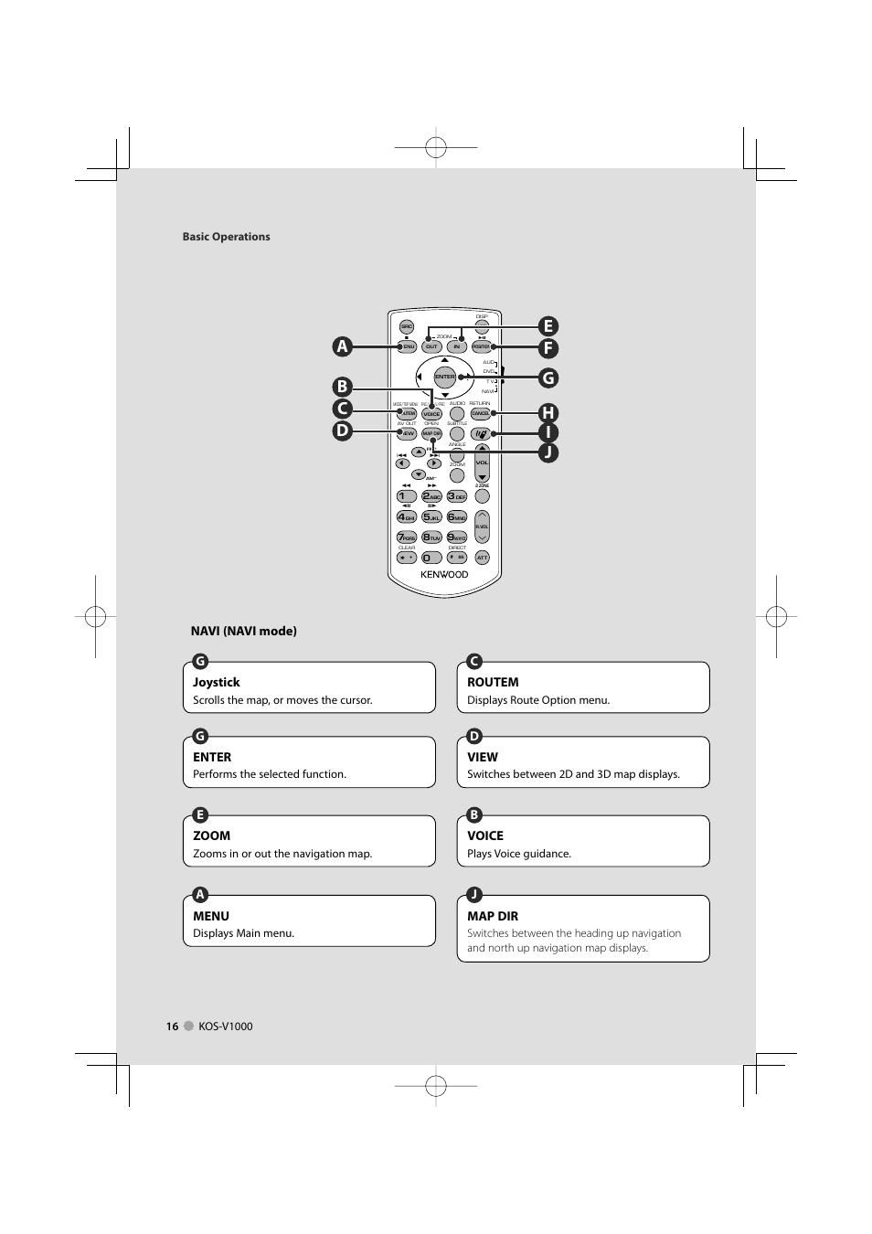 Navi (navi mode), Routem, Cjoystick | Gview, Denter, Gvoice, Bzoom, Emap dir, Jmenu, Displays route option menu | Kenwood CarPortal KOS-V1000 User Manual | Page 16 / 92