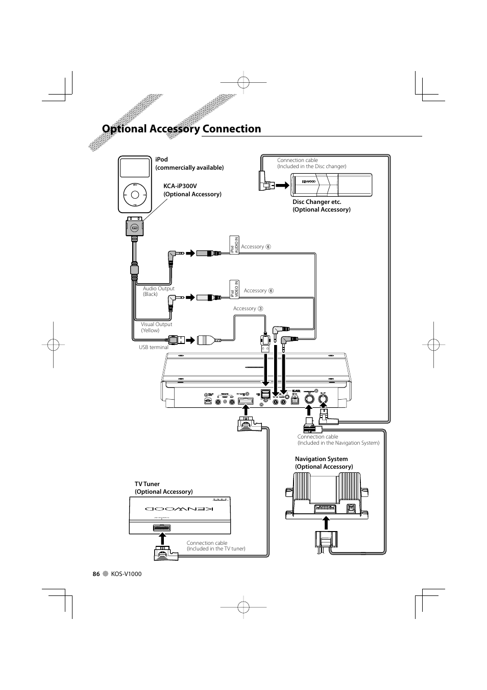 Optional accessory connection | Kenwood CarPortal KOS-V1000 User Manual | Page 86 / 92