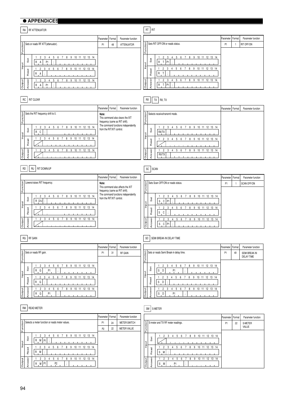 94 ● appendices | Kenwood TS-870S User Manual | Page 100 / 104
