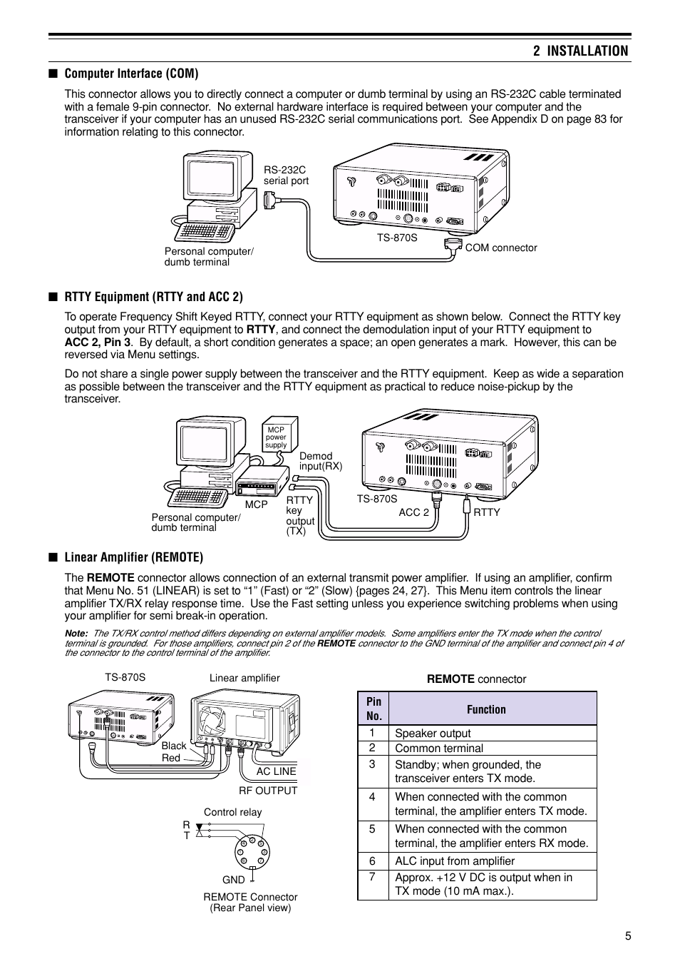 2 installation | Kenwood TS-870S User Manual | Page 11 / 104