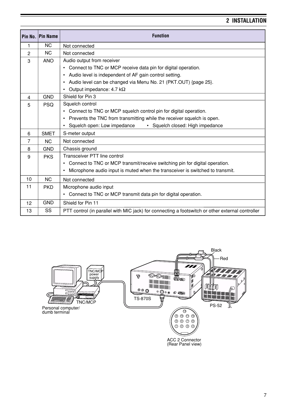 2 installation | Kenwood TS-870S User Manual | Page 13 / 104