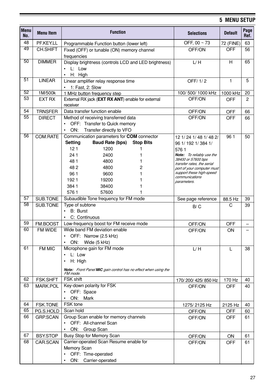 Kenwood TS-870S User Manual | Page 33 / 104