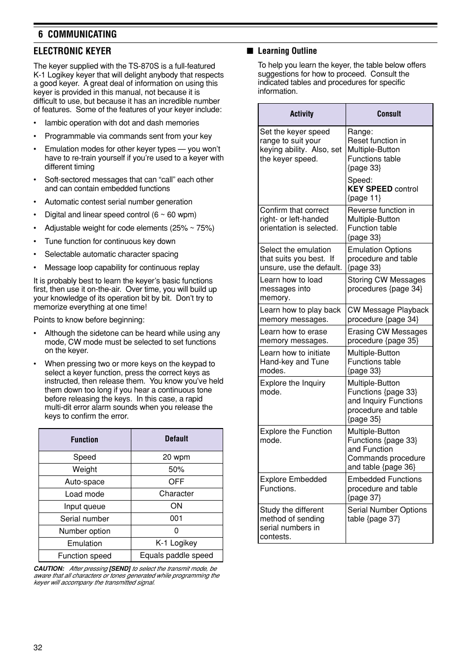 6 communicating electronic keyer | Kenwood TS-870S User Manual | Page 38 / 104