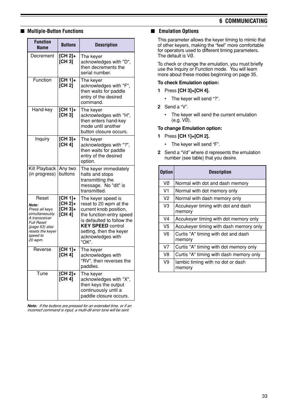 6 communicating | Kenwood TS-870S User Manual | Page 39 / 104