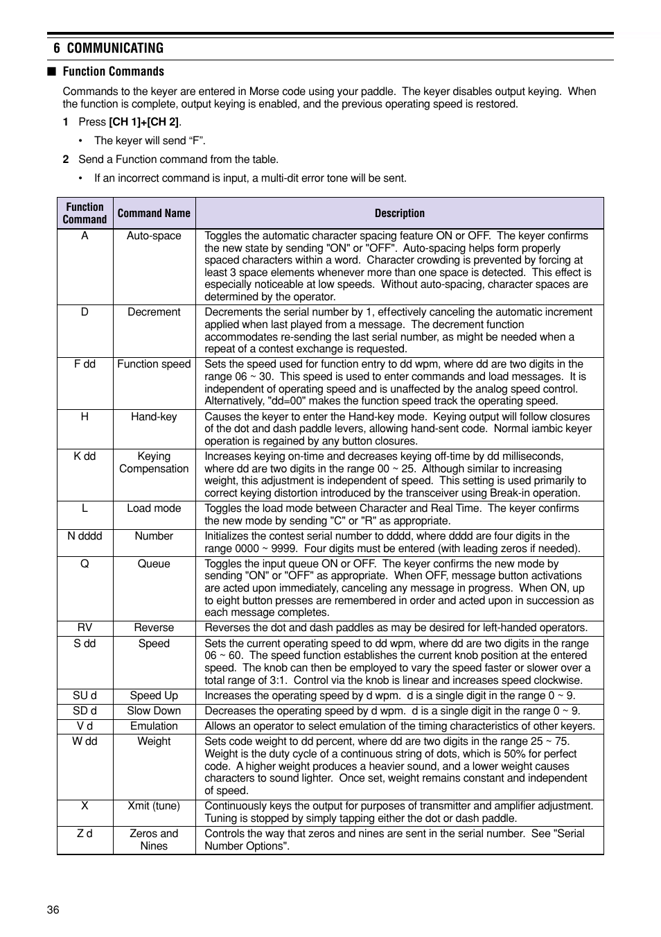 Kenwood TS-870S User Manual | Page 42 / 104