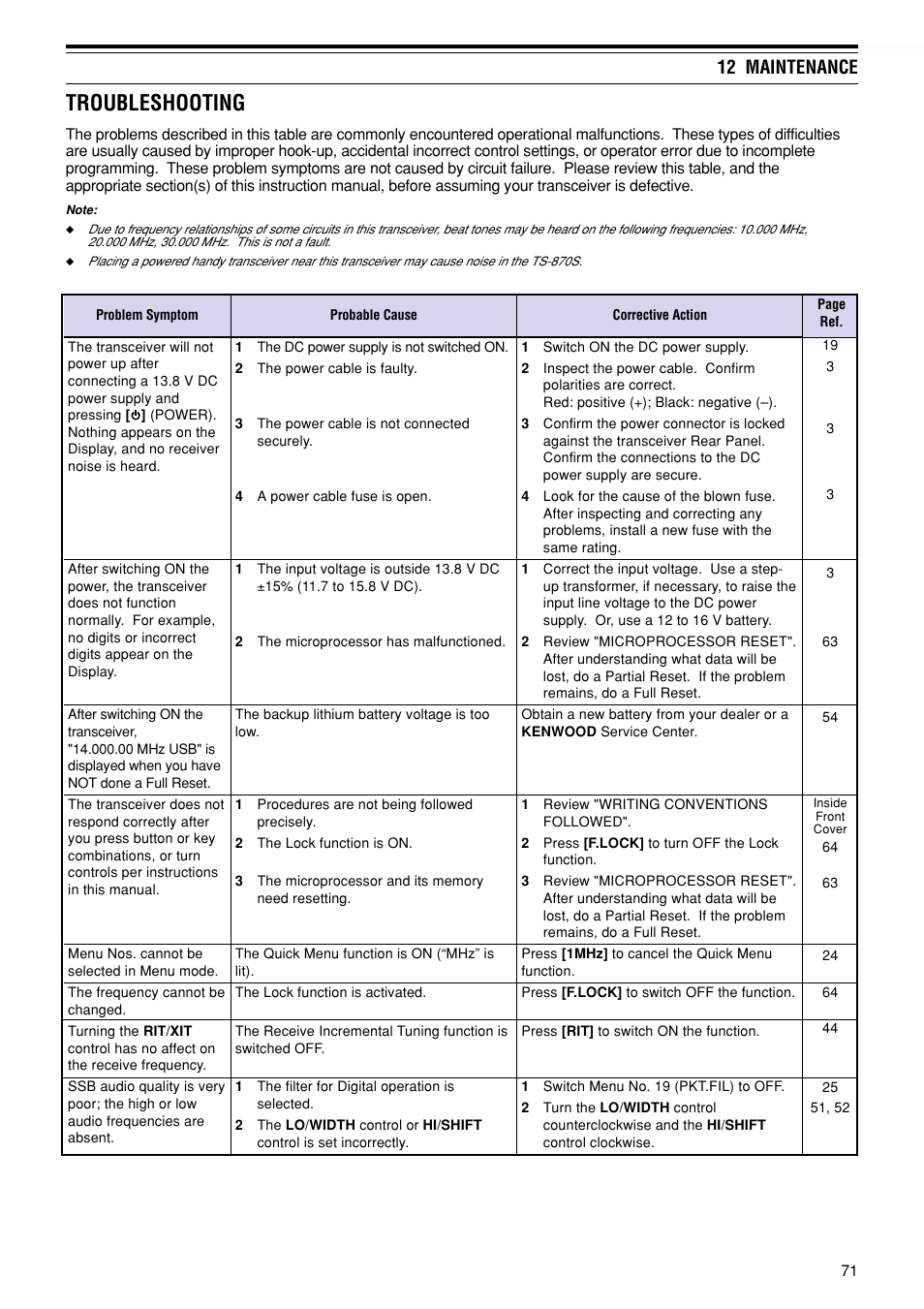 Troubleshooting, 12 maintenance | Kenwood TS-870S User Manual | Page 77 / 104