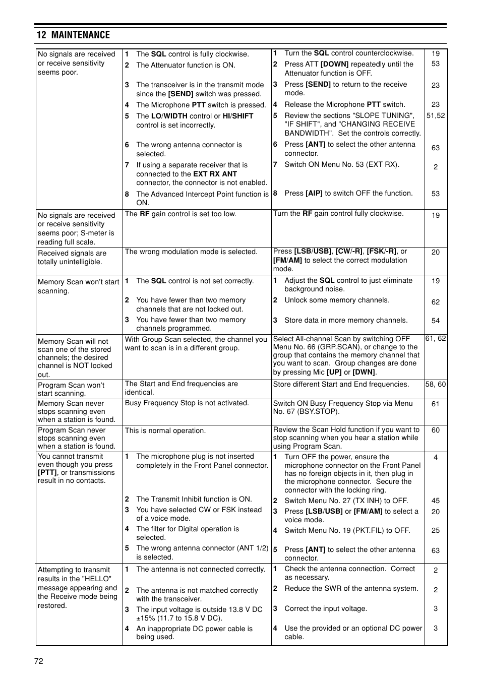 12 maintenance | Kenwood TS-870S User Manual | Page 78 / 104