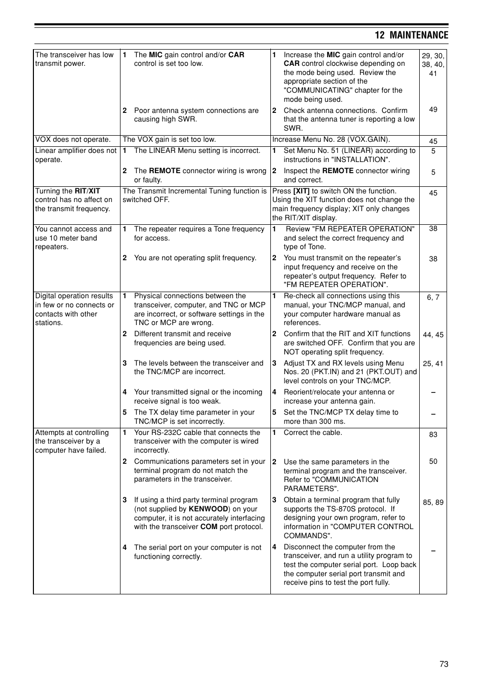 12 maintenance | Kenwood TS-870S User Manual | Page 79 / 104