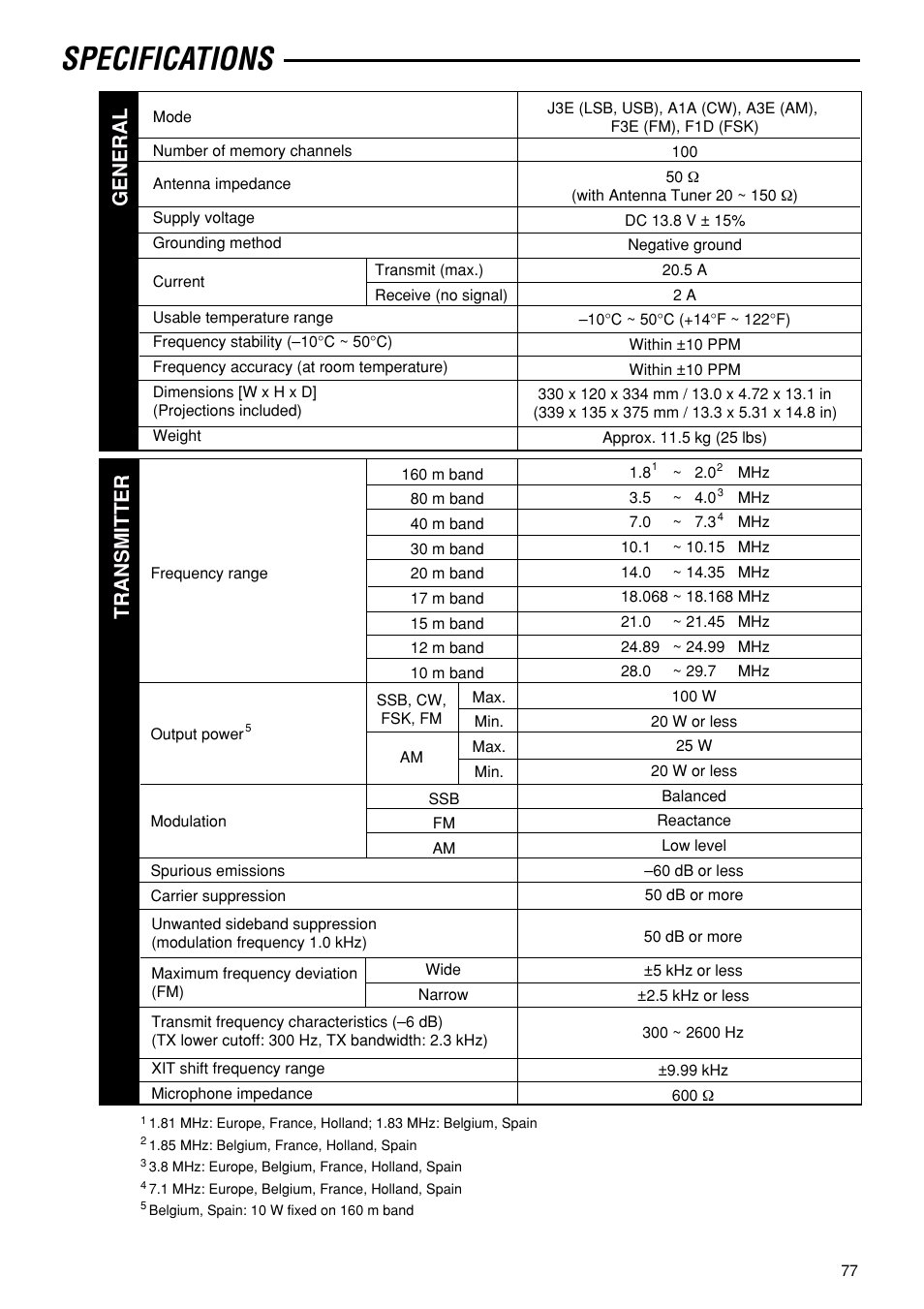 Specifications, Transmitter general | Kenwood TS-870S User Manual | Page 83 / 104