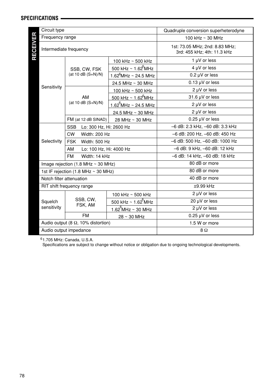 Specifications receiver | Kenwood TS-870S User Manual | Page 84 / 104