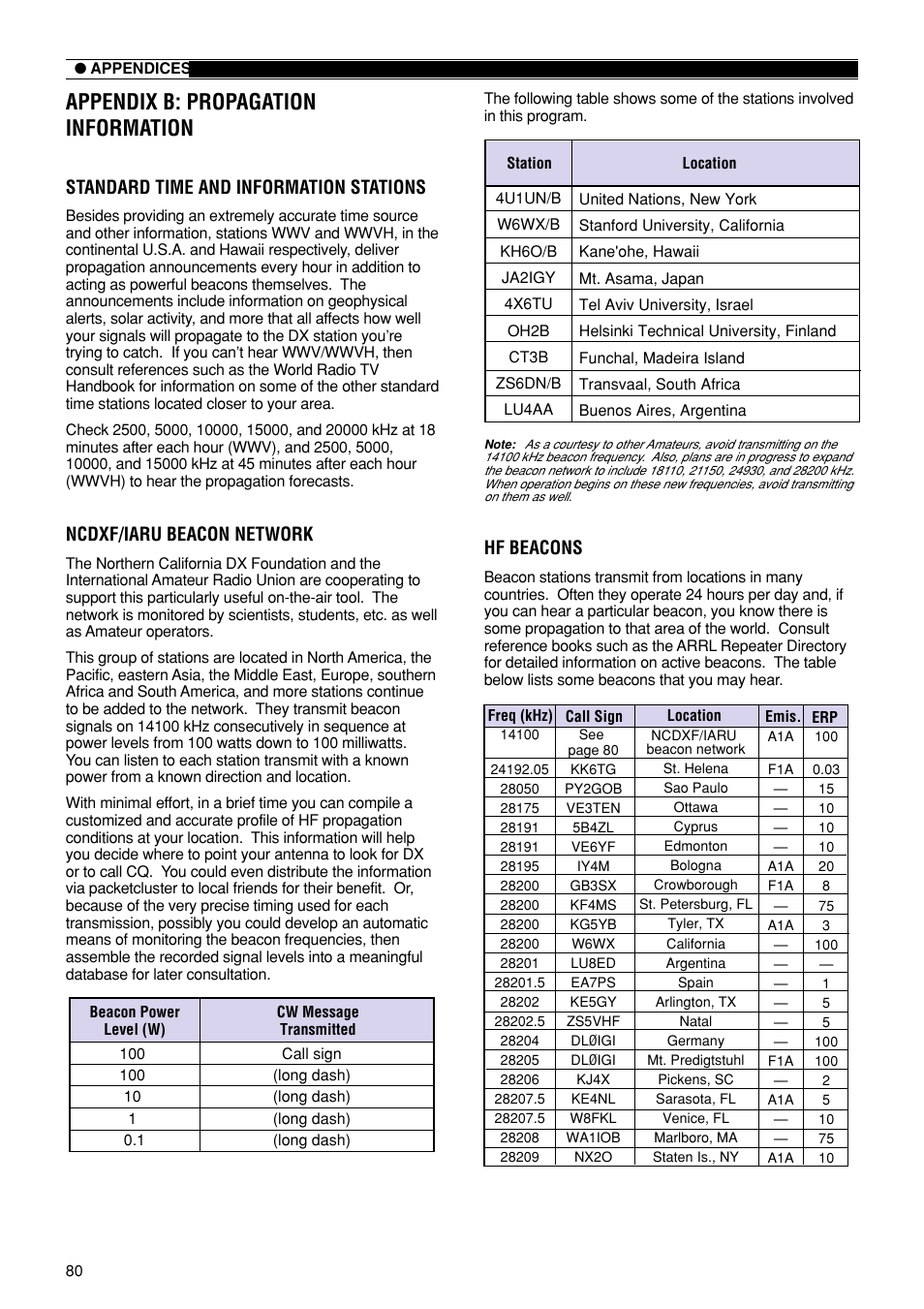 Appendix b: propagation information, Standard time and information stations, Ncdxf/iaru beacon network | Hf beacons | Kenwood TS-870S User Manual | Page 86 / 104