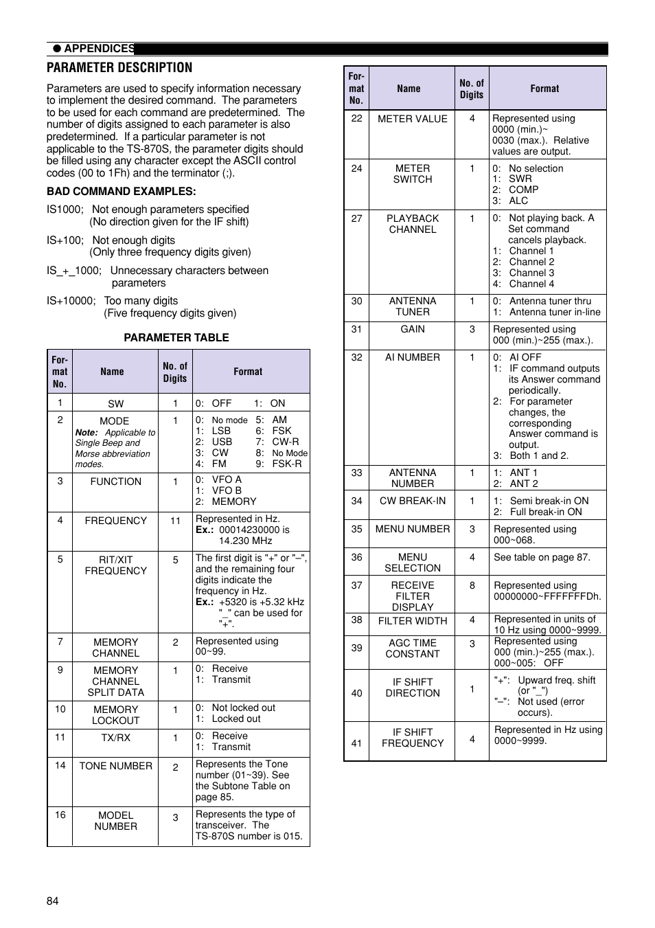 Parameter description | Kenwood TS-870S User Manual | Page 90 / 104