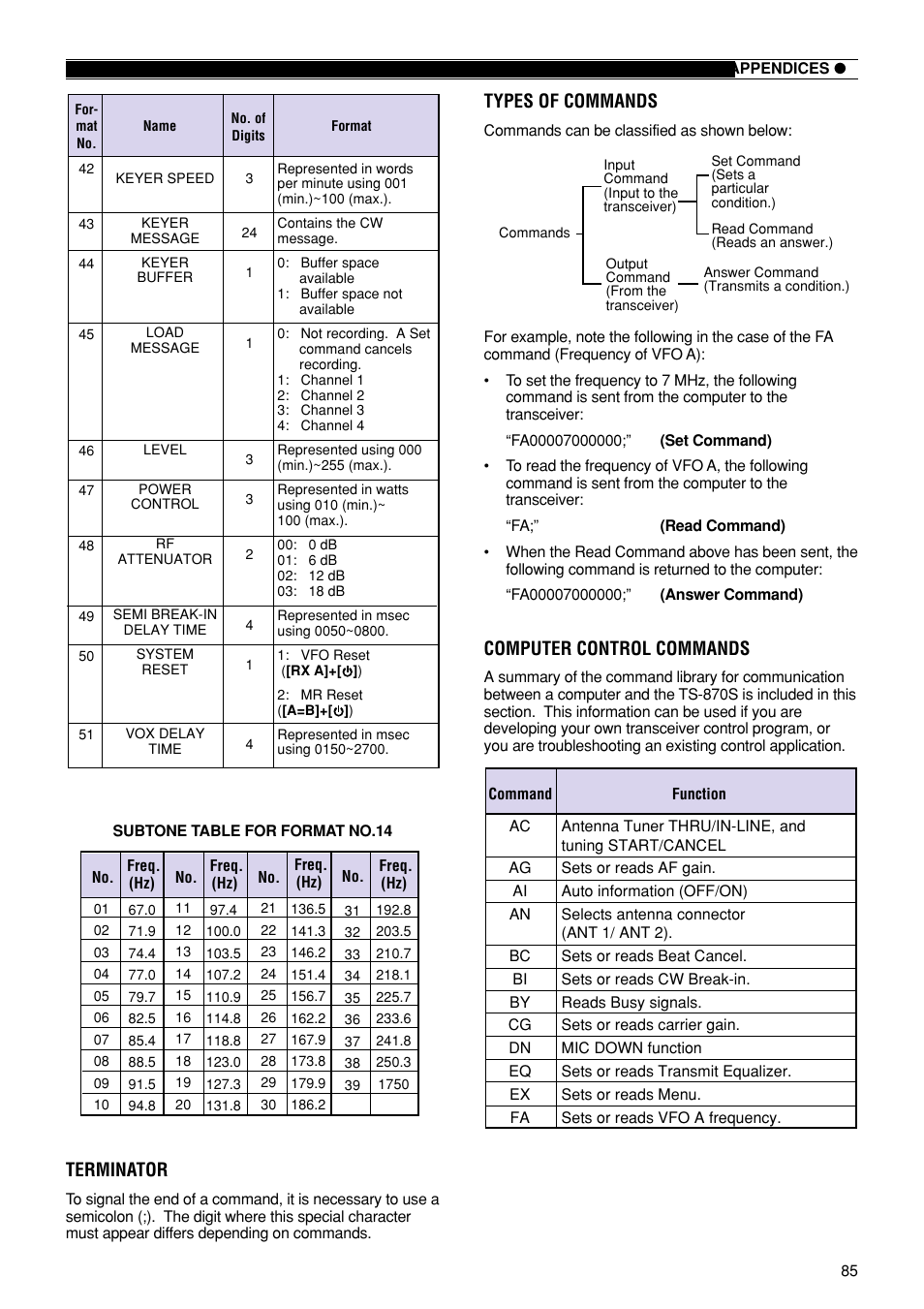 Types of commands, Computer control commands, Terminator | Kenwood TS-870S User Manual | Page 91 / 104