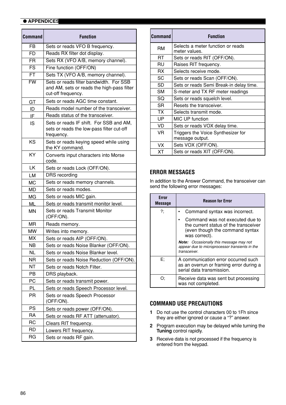 Kenwood TS-870S User Manual | Page 92 / 104