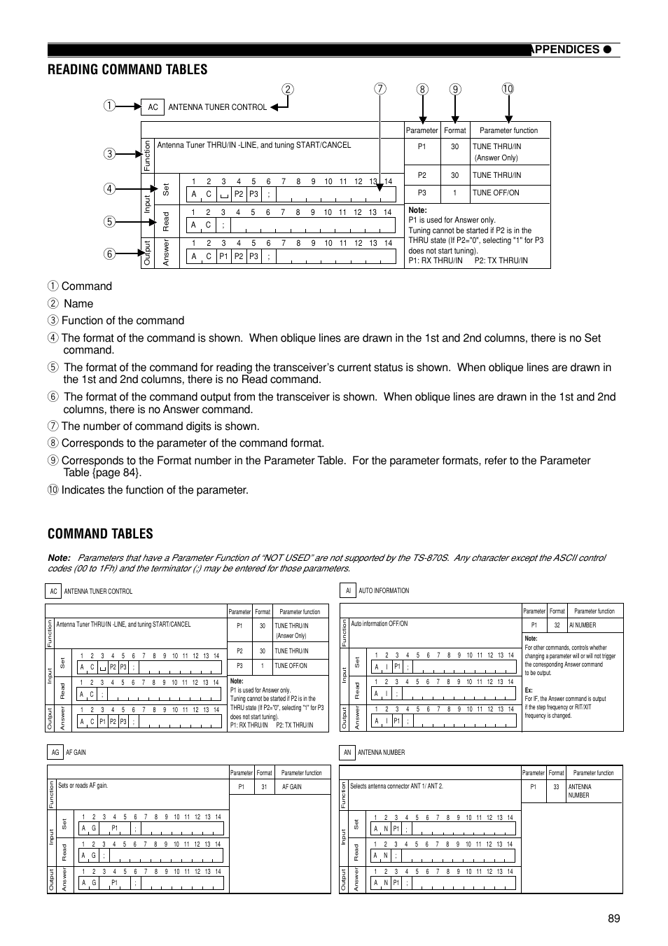 Reading command tables, Command tables, 89 appendices | Kenwood TS-870S User Manual | Page 95 / 104