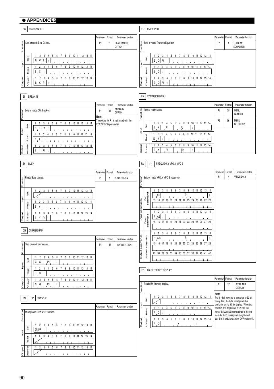 90 ● appendices | Kenwood TS-870S User Manual | Page 96 / 104