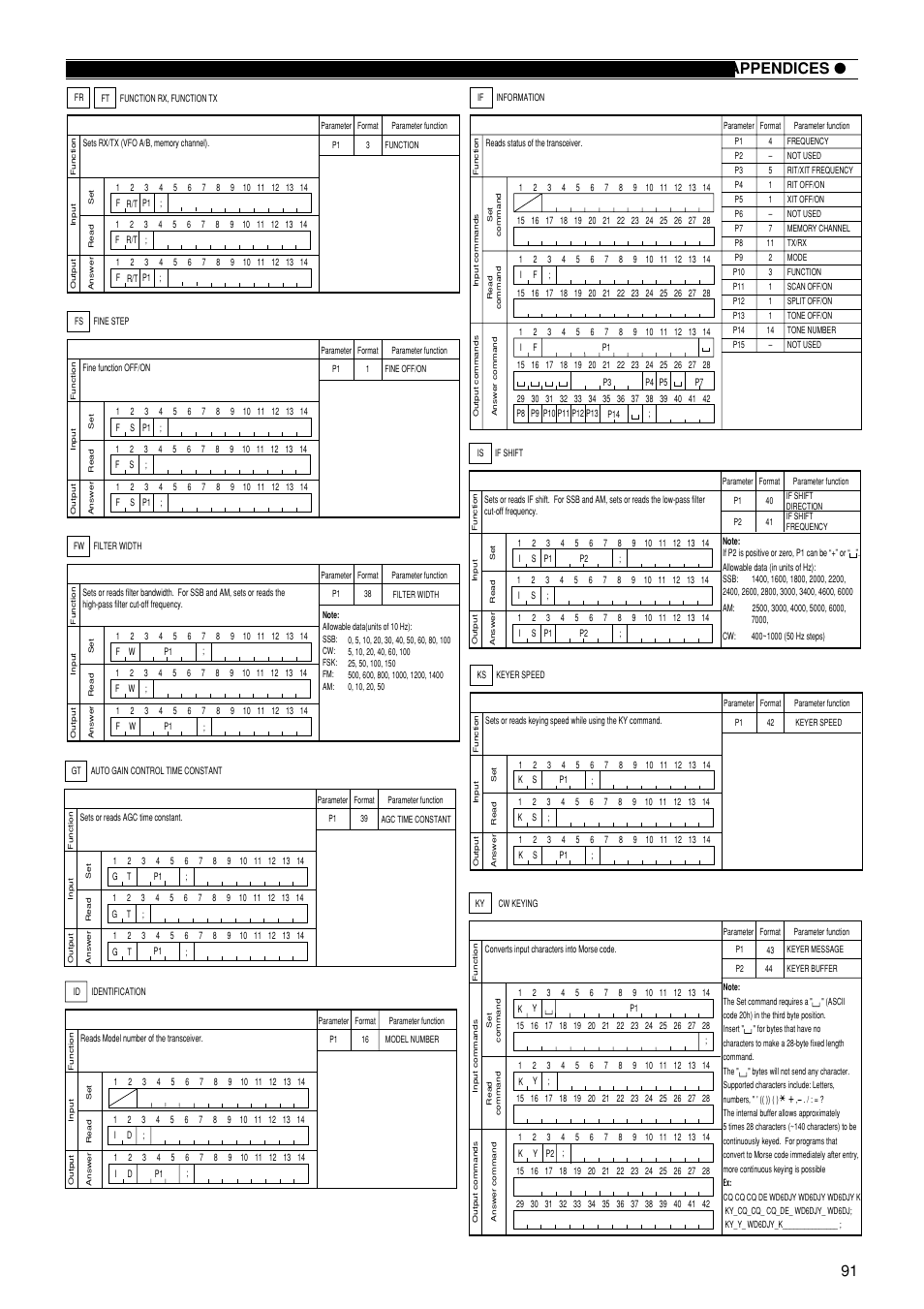 91 appendices | Kenwood TS-870S User Manual | Page 97 / 104