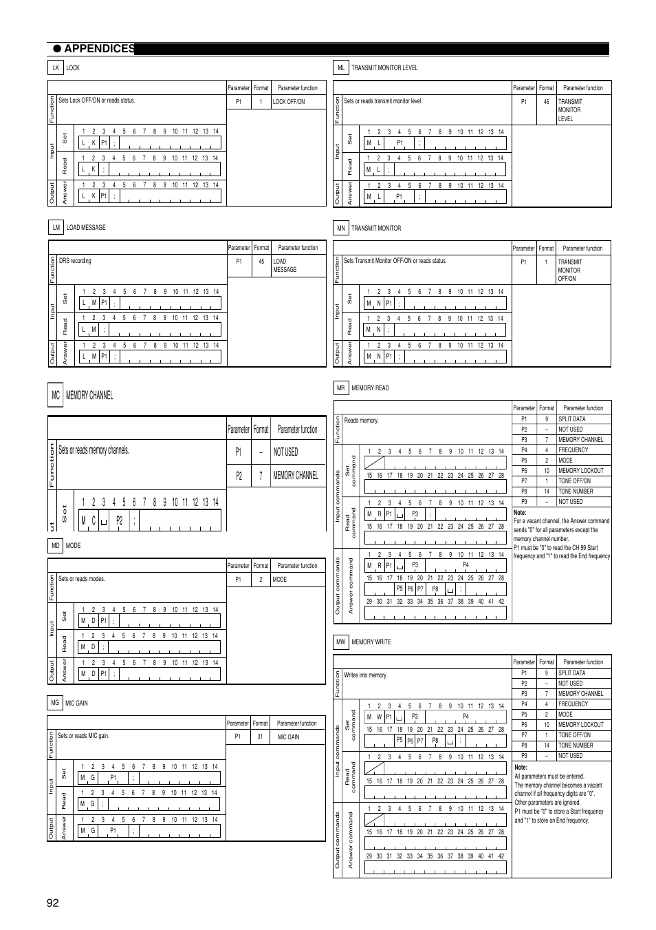 92 ● appendices, Parameter format parameter function p1 _ not used | Kenwood TS-870S User Manual | Page 98 / 104