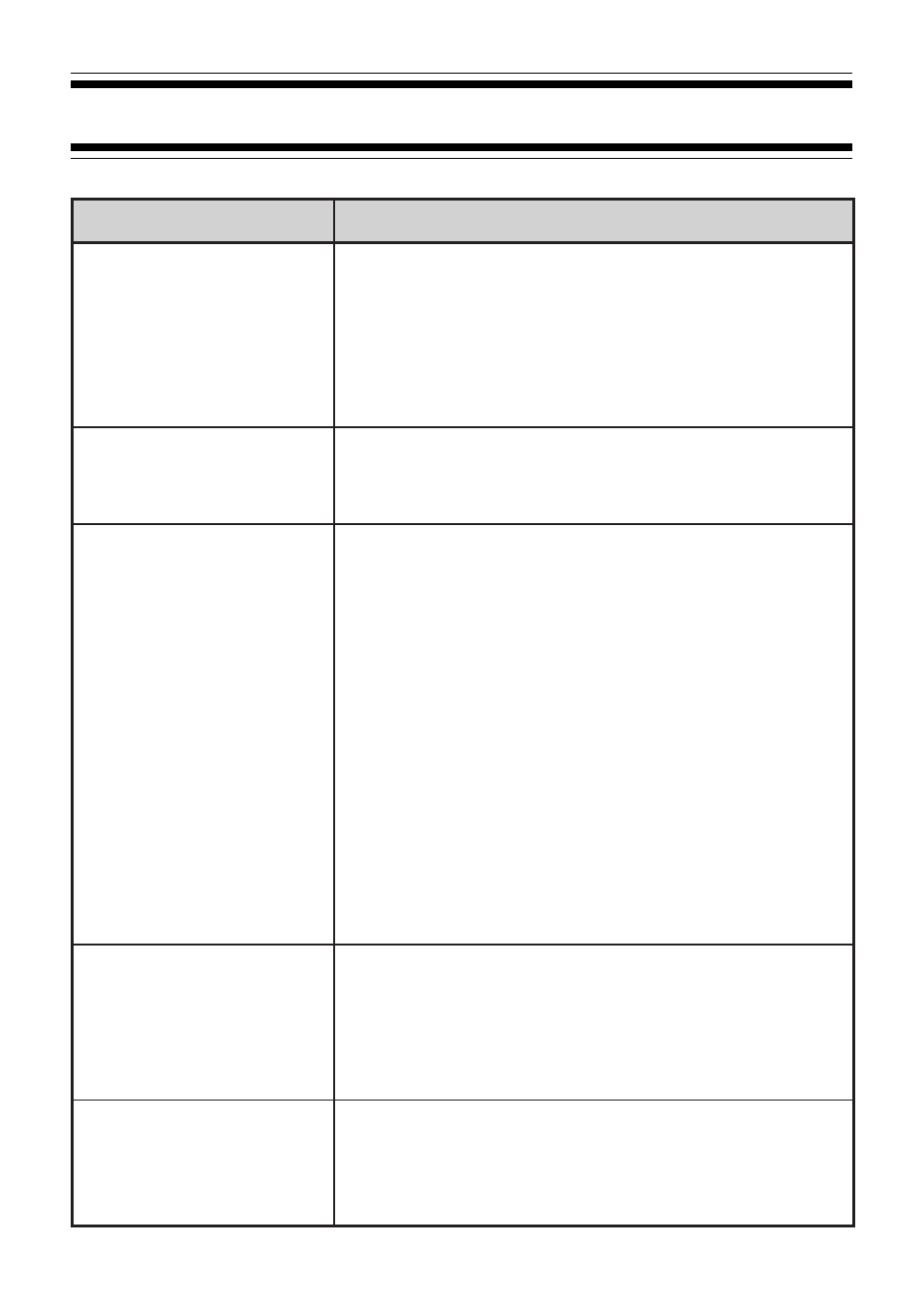 Troubleshooting guide | Kenwood MASTER PROTALK TK-3131 User Manual | Page 50 / 54