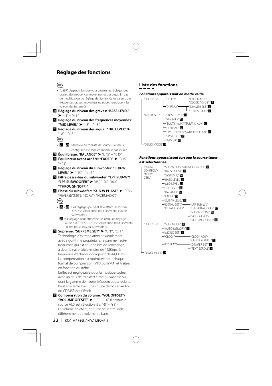 Réglage des fonctions, Liste des fonctions | Kenwood KDC-MP345U User Manual | Page 32 / 68