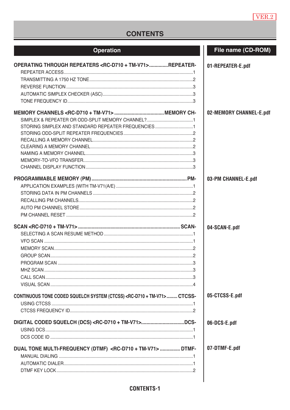 Kenwood RC-D710 User Manual | 66 pages