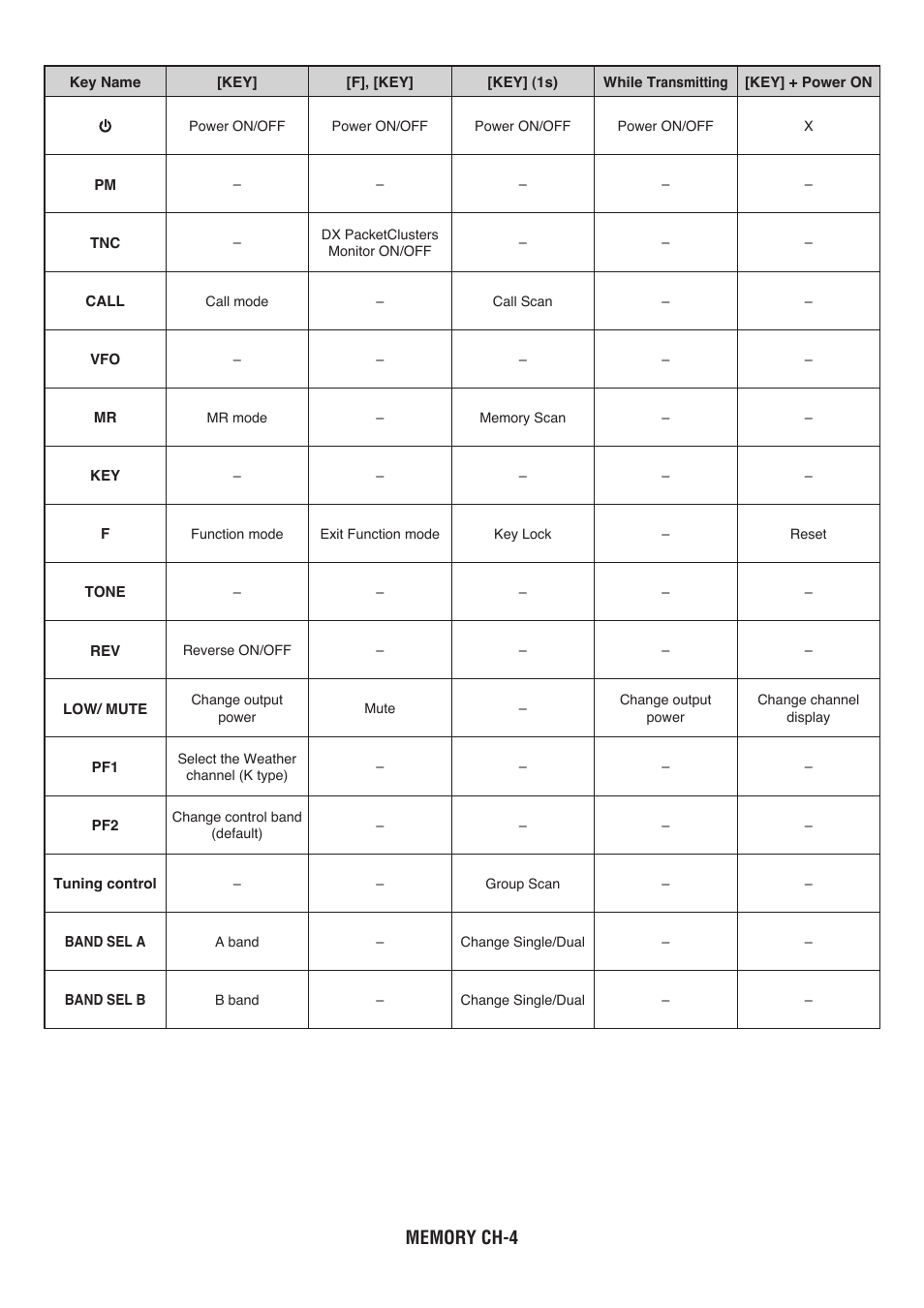 Kenwood RC-D710 User Manual | Page 11 / 66