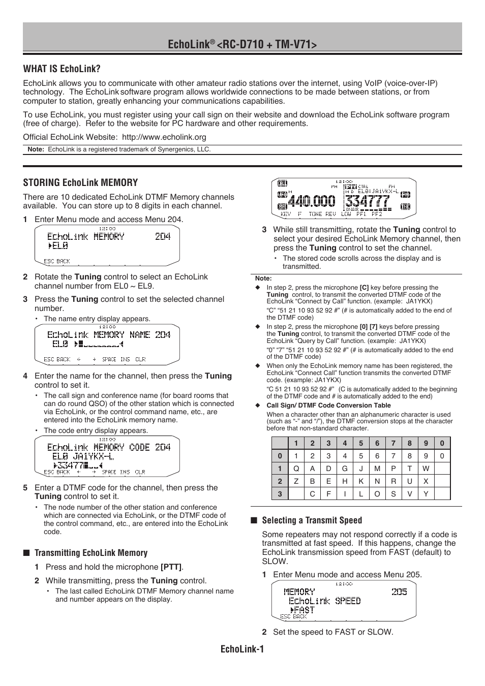 Echolink, What is echolink, Echolink-1 | Kenwood RC-D710 User Manual | Page 23 / 66