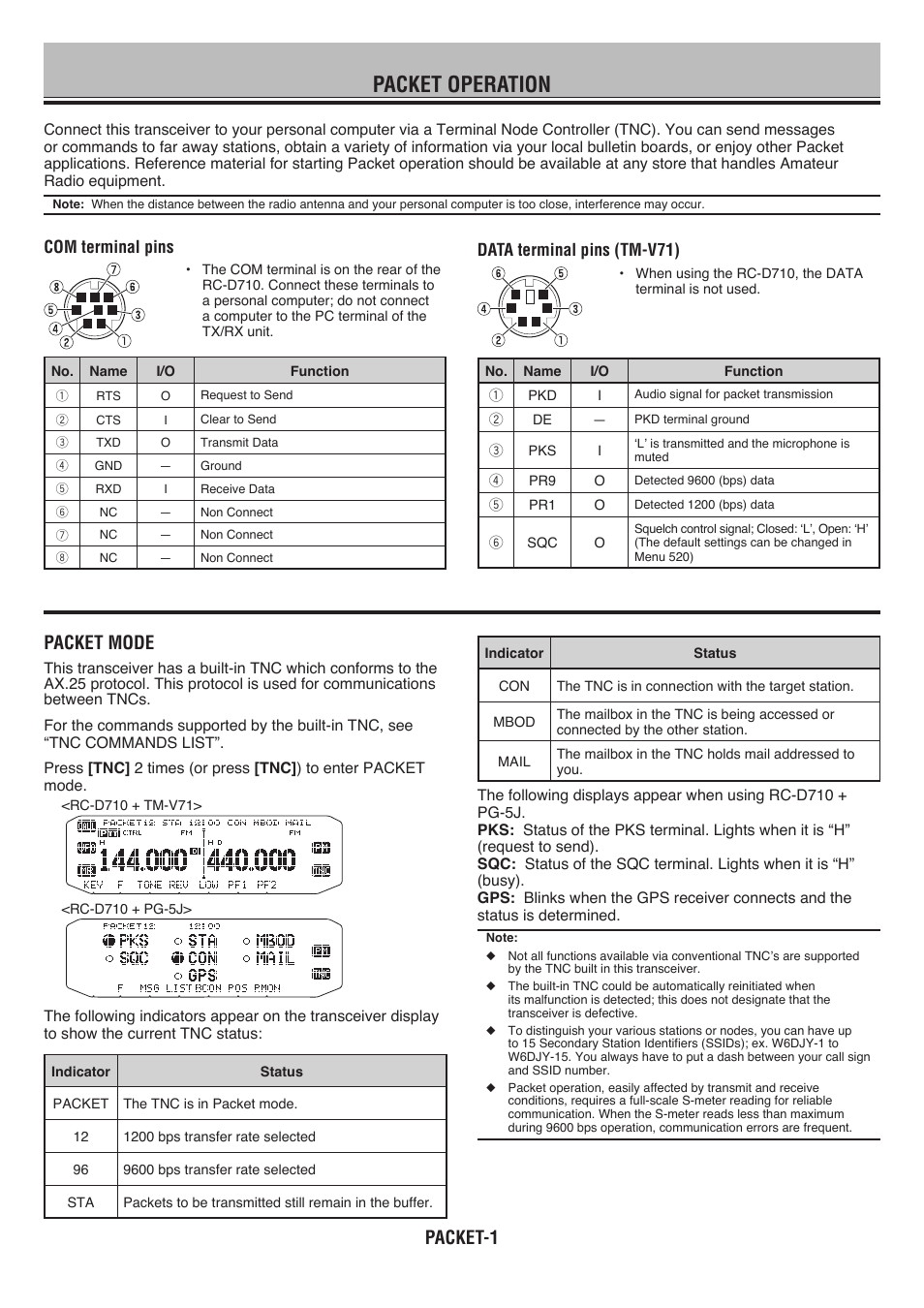 Packet operation, Packet, Packet mode | Kenwood RC-D710 User Manual | Page 31 / 66