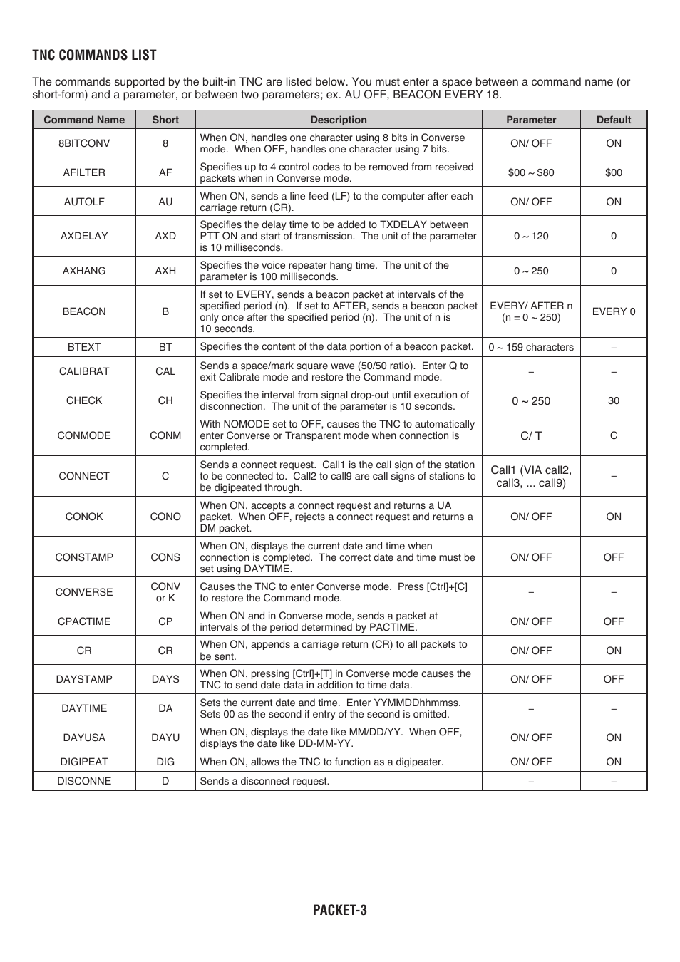 Packet- tnc commands list | Kenwood RC-D710 User Manual | Page 33 / 66