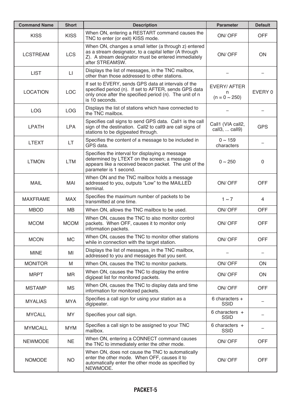 Kenwood RC-D710 User Manual | Page 35 / 66