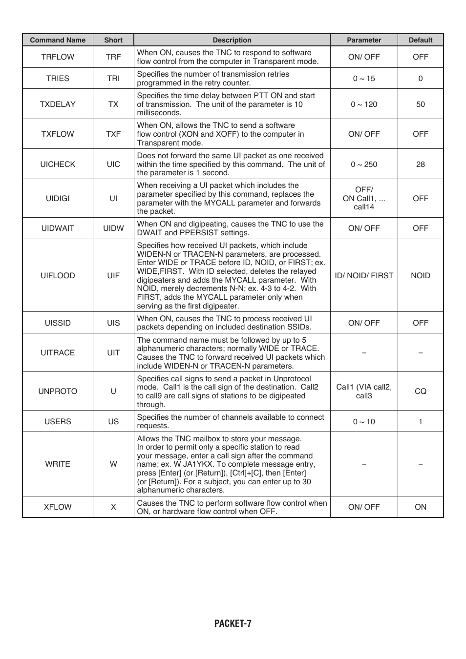 Kenwood RC-D710 User Manual | Page 37 / 66