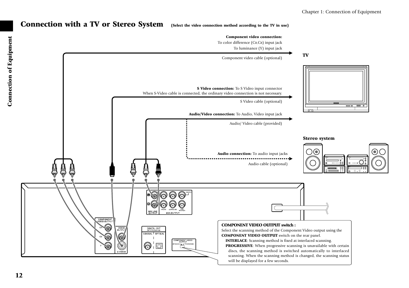 Connection with a tv or stereo system | Kenwood DV-6050 User Manual | Page 12 / 68