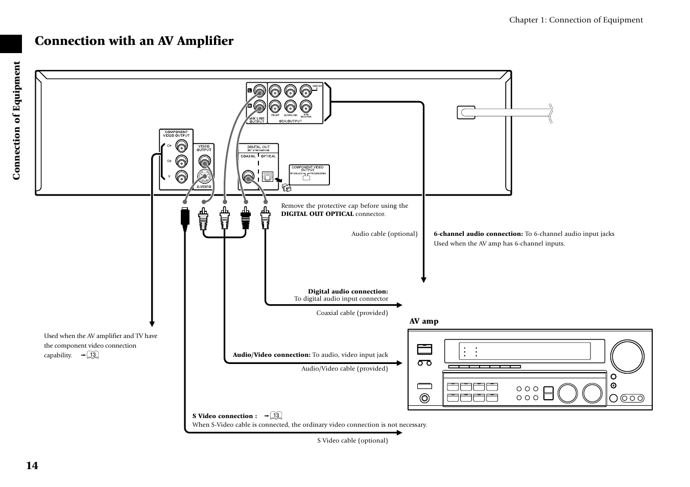 Connection with an av amplifier | Kenwood DV-6050 User Manual | Page 14 / 68