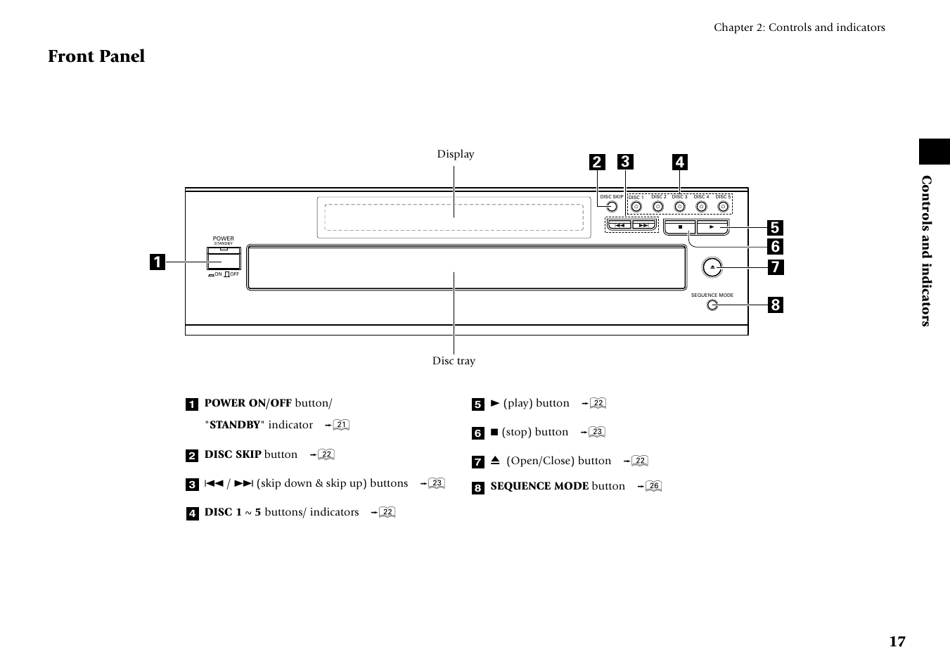 Front panel | Kenwood DV-6050 User Manual | Page 17 / 68